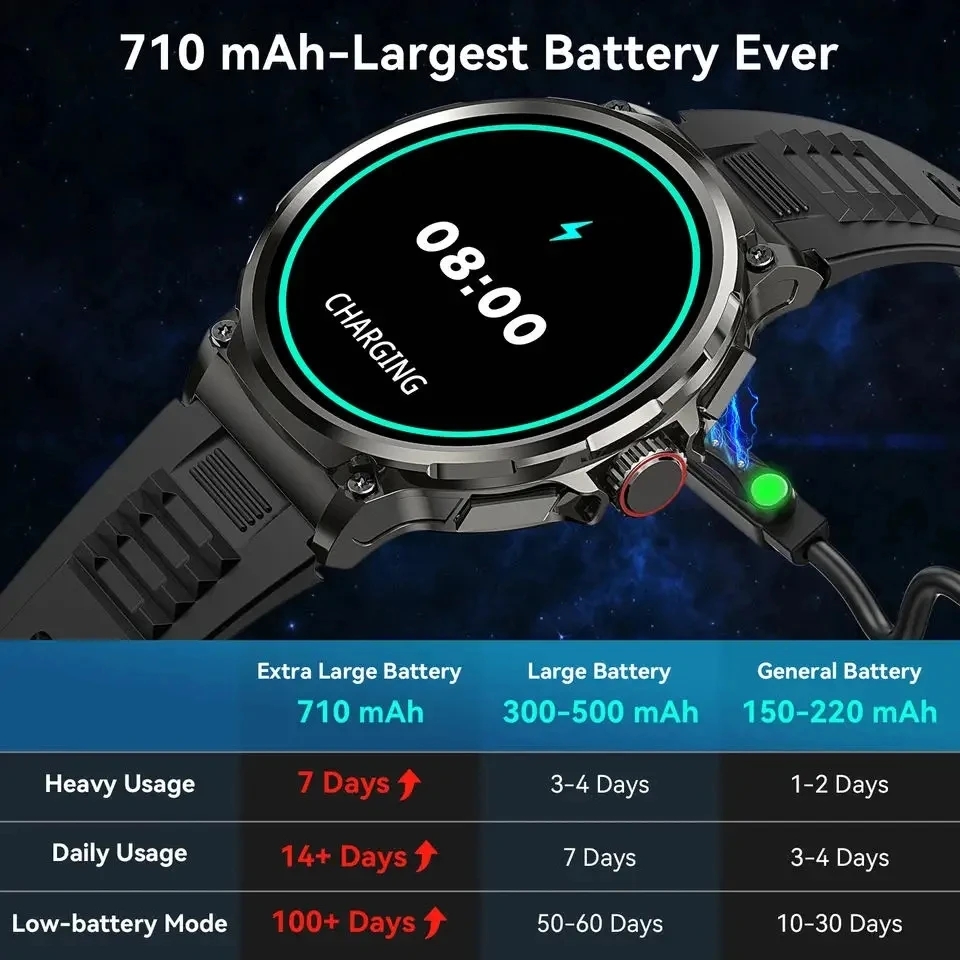 Bluetooth-вызов 360*360 1,85-д – обзор и цена Smartwatch New Watches 2025